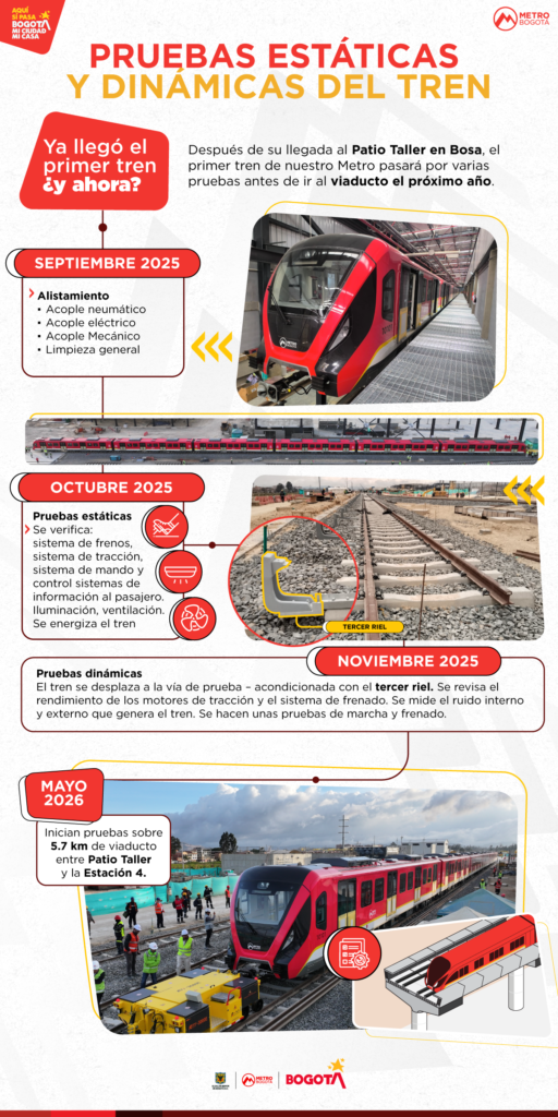 Foto: Empresa Metro de Bogotá